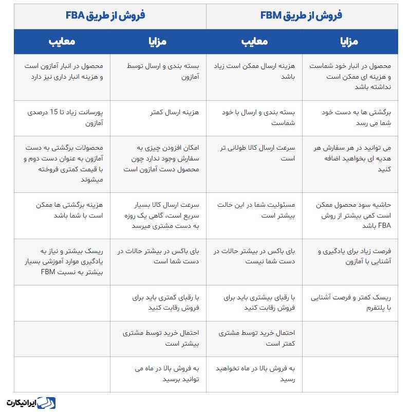 مزایا و معایب روش های فروش  محصول در امازون