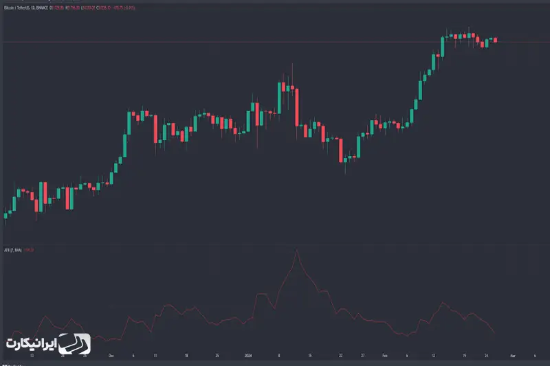 استفاده از اندیکاتور ATR
