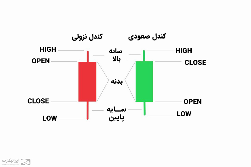 کندل استیک ایرانیکارت