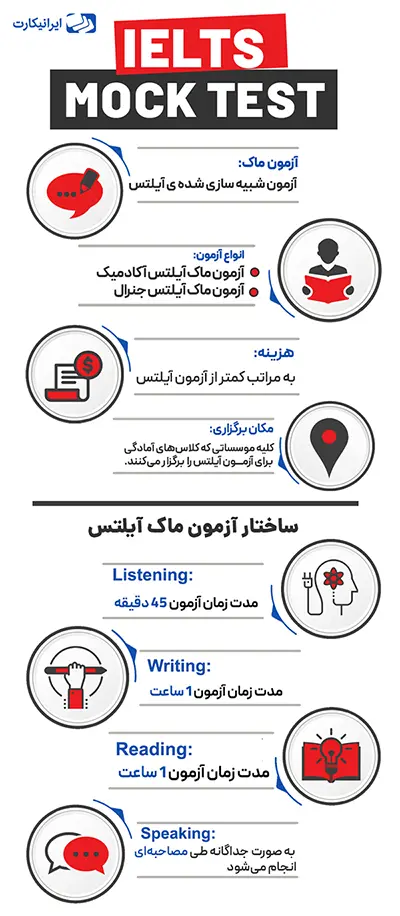 ساختار آزمون ماک آیلتس چگونه است؟