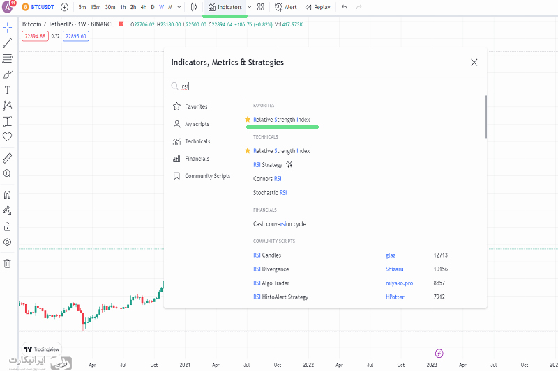 آموزش کار با اندیکاتور RSI