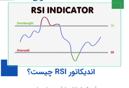 اندیکاتور RSI چیست؟ آموزش استفاده به زبان ساده