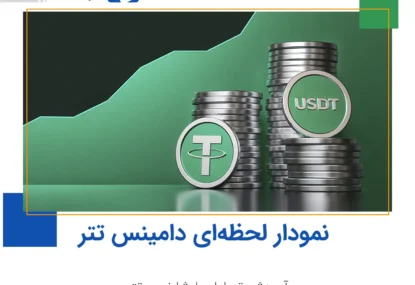 نمودار لحظه‌ای دامیننس تتر + آموزش تحلیل با شاخص تتر