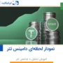 نمودار لحظه‌ای دامیننس تتر + آموزش تحلیل با شاخص تتر