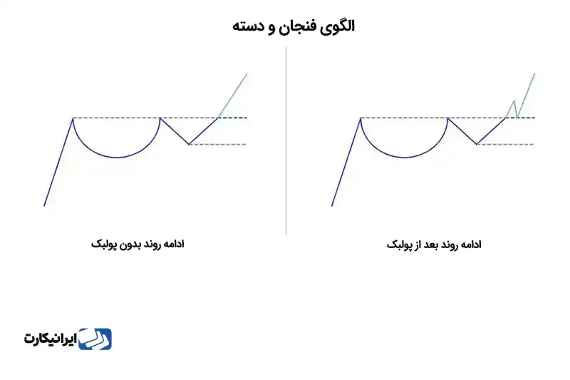 الگوی کلاسیک فنجان و دسته