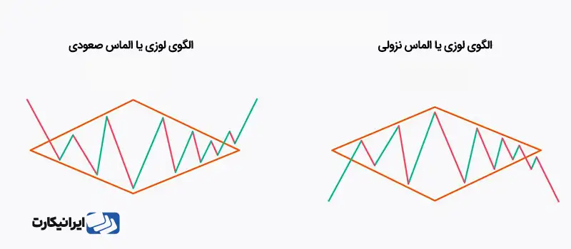 الگوی کلاسیک الماس یا لوزی