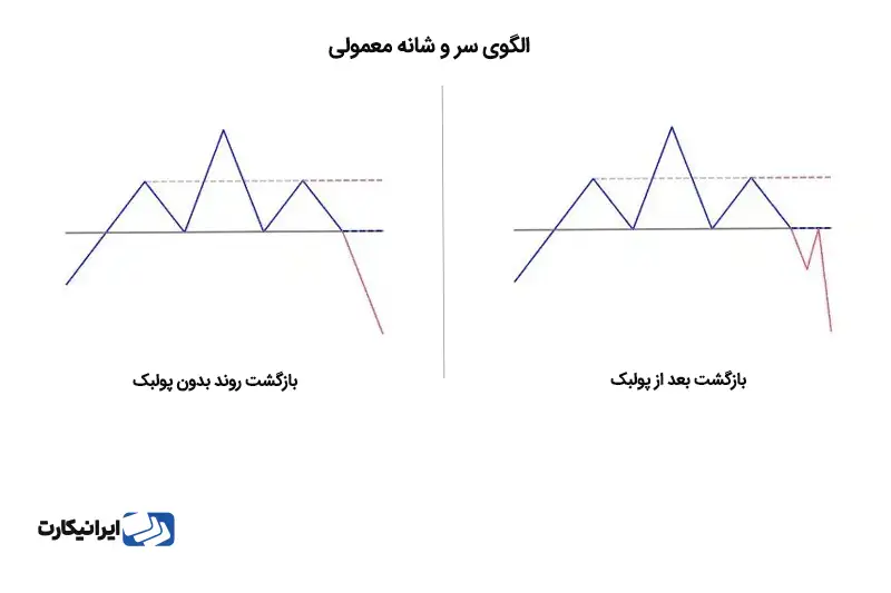 الگوهای کلاسیک سروشانه معمولی