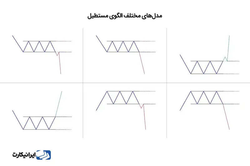 الگوی کلاسیک مستطیل