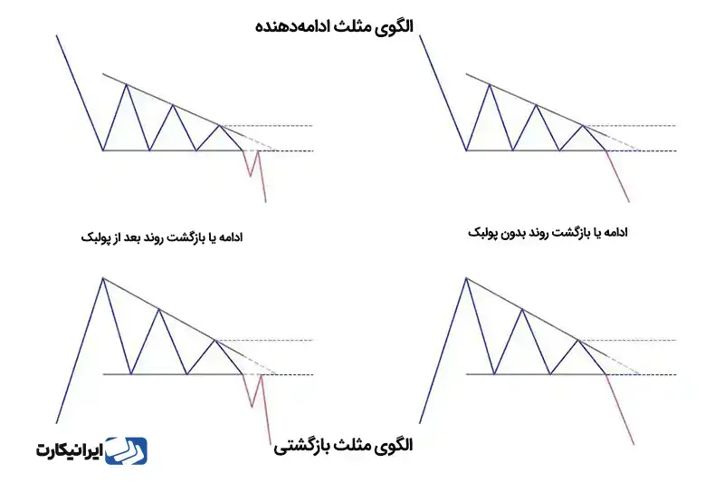 انواع الگوهای کلاسیک مثلث