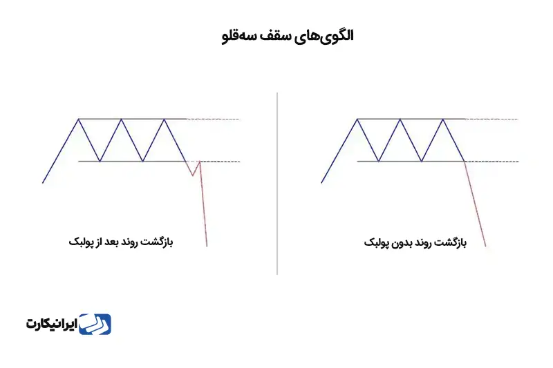 الگوی کلاسیک سقف سه قلو