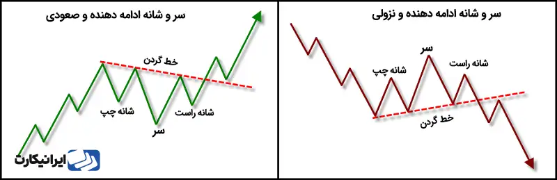 الگوی سروشانه ادامه‌دهنده