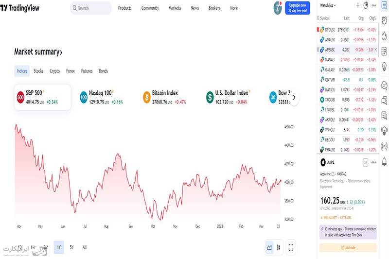 تریدینگ ویو ایرانیکارت