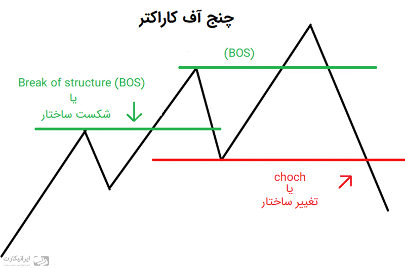 چنج آف کاراکتر چیست؟