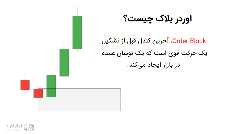 اوردر بلاک چیست؟