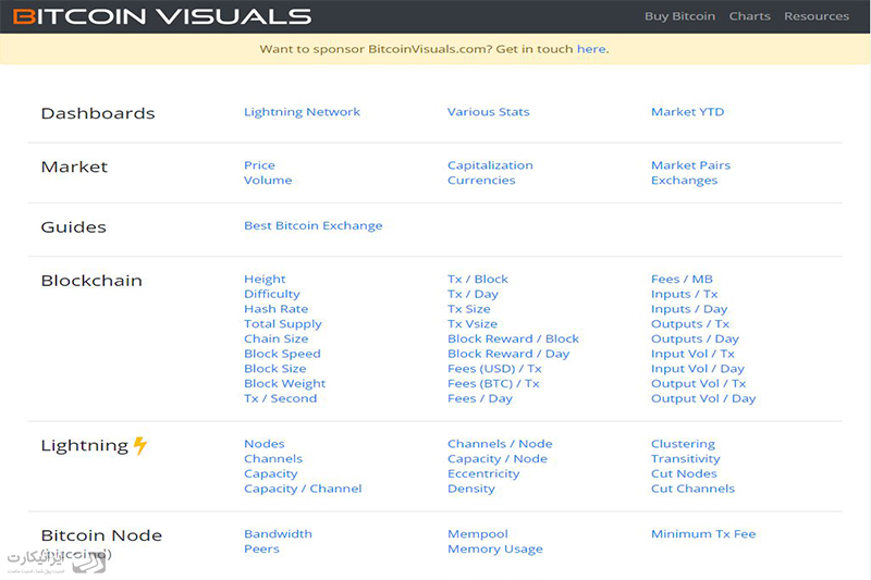 بیت کوین ویژوال ایرانیکارت