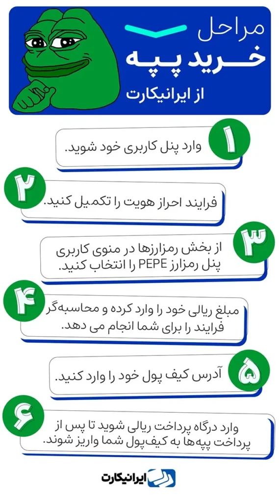 مراحل خرید پپ Pepe در صرافی ایرانیکارت