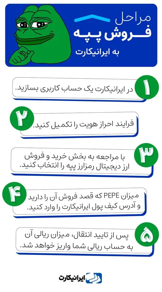 فروش رمز ارز پپه بدون کارمزد در صرافی ایرانیکارت
