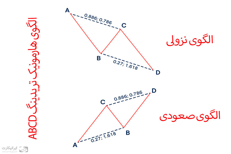 الگوی ABCD در هارمونیک تریدینگ