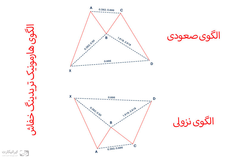 الگوی خفاش (Bat) در هارمونیک تریدینگ