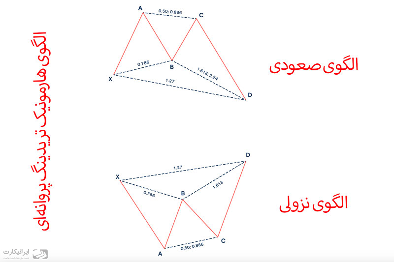 الگوی پروانه (Butterfly) در هارمونیک تریدینگ