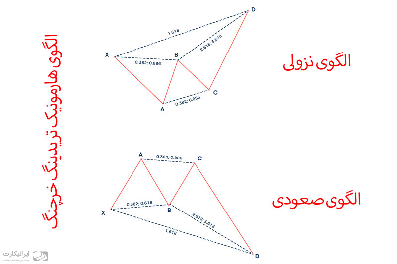 الگوی خرچنگ (Crab) در هارمونیک تریدینگ