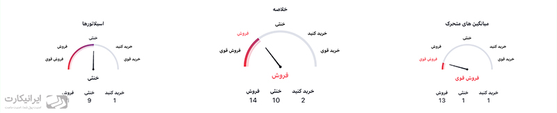 تحلیل تکنیکال نیز خلاصه تحلیل فنی دوج کوین