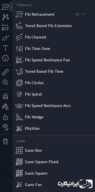 ابزارهای فیبوناچی و گن (Gann and Fibonacci tools)