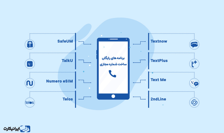 برنامه های رایگان ساخت شماره مجازی