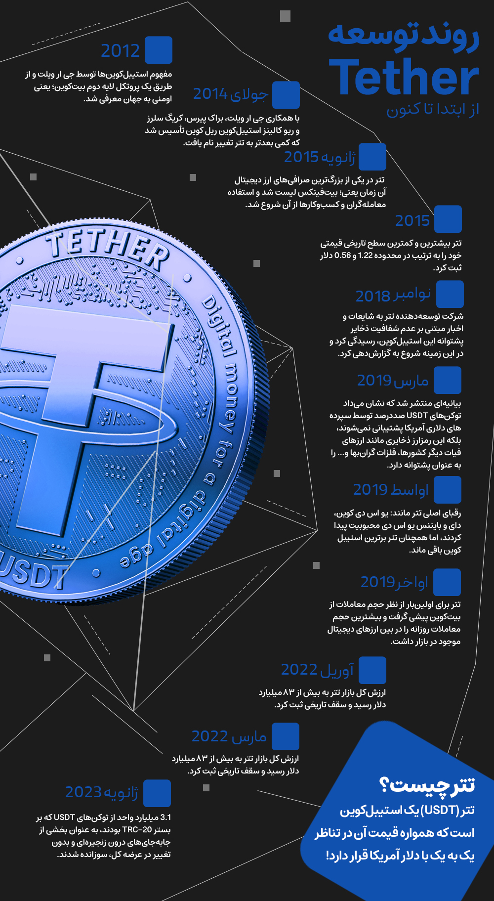 روند توسعه تتر