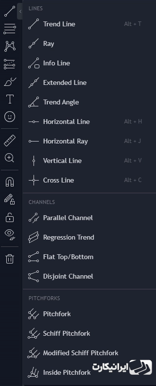 ابزارهای ترسیم خط روند (Trend line tools)