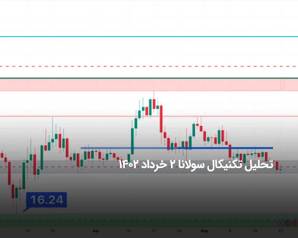 تحلیل تکنیکال سولانا (SOL) 2 خرداد 1402