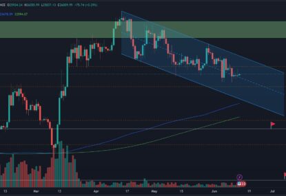 بیت همچنان در کانال نزولی، منتظر این کف قیمتی باشید!
