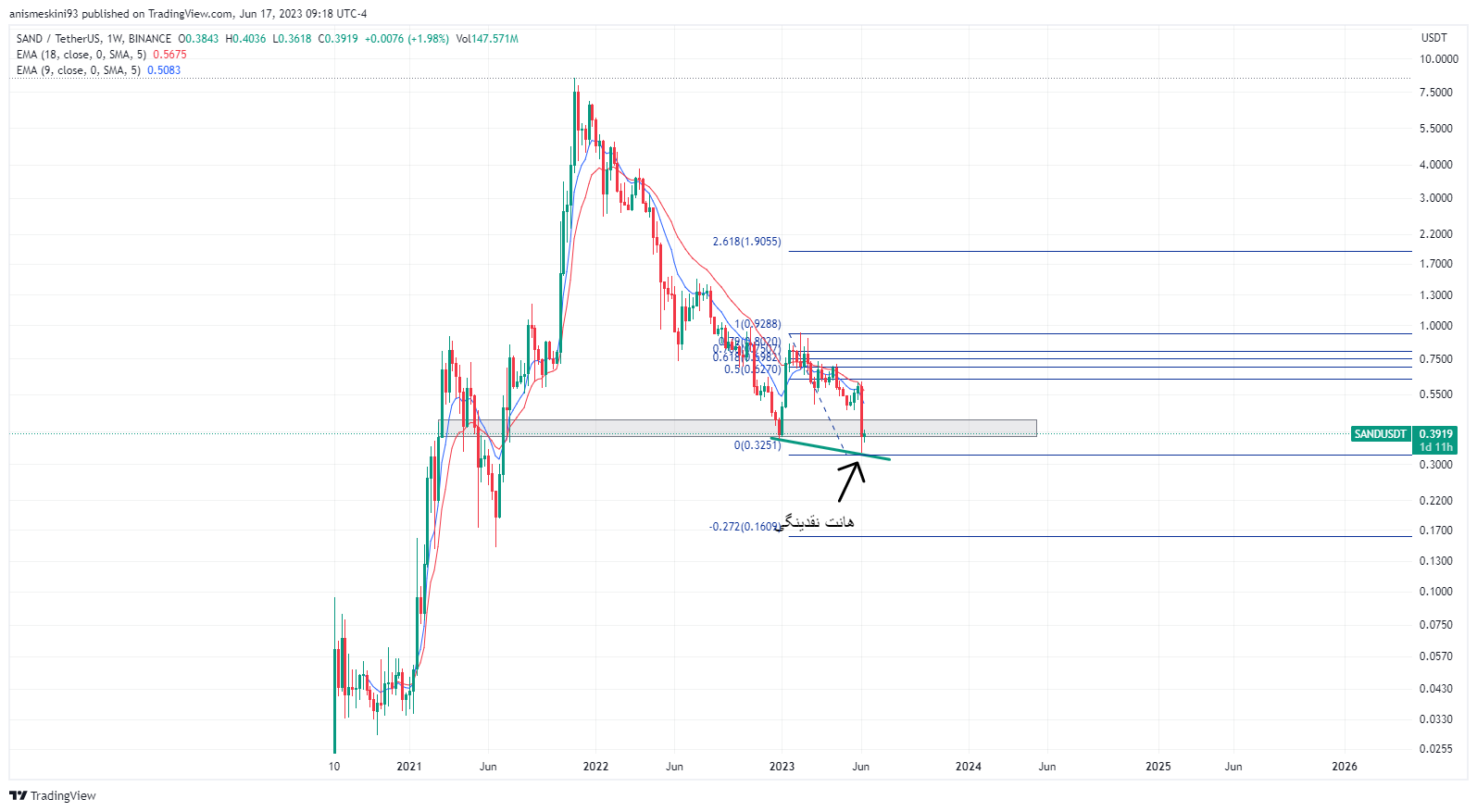 سند باکس در آستانه پرواز