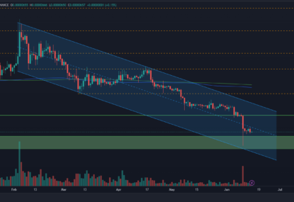 چشم از شیبا بر ندارید!!! تحلیل shiba تاریخ 25 خرداد 1402