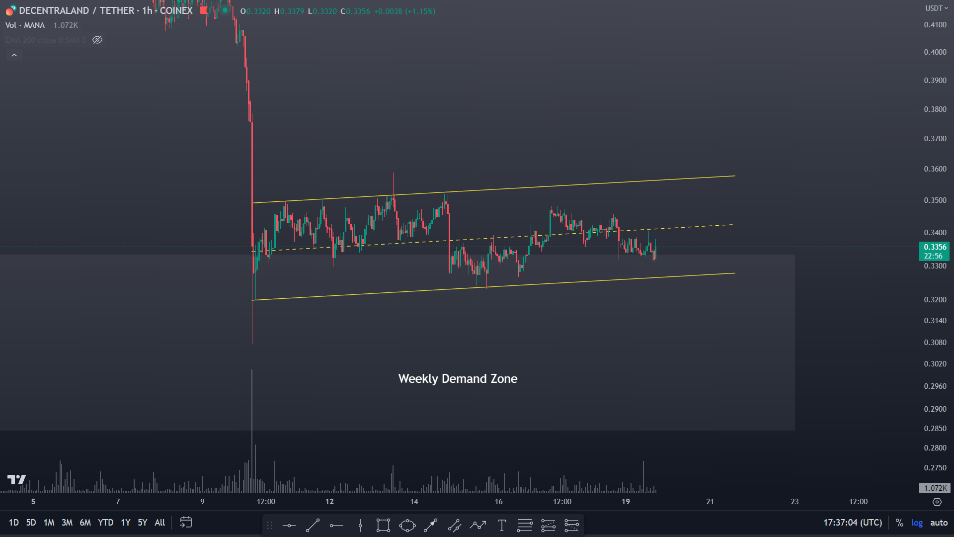 مانا همچنان خنثی 29 خرداد