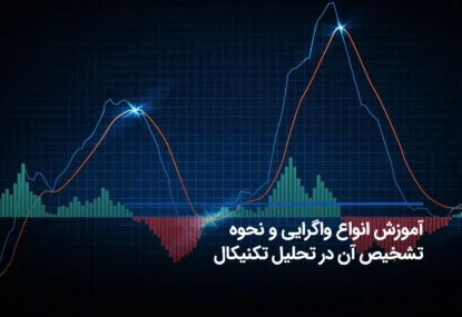 واگرایی‌ها و انواع آن در تحلیل تکنیکال