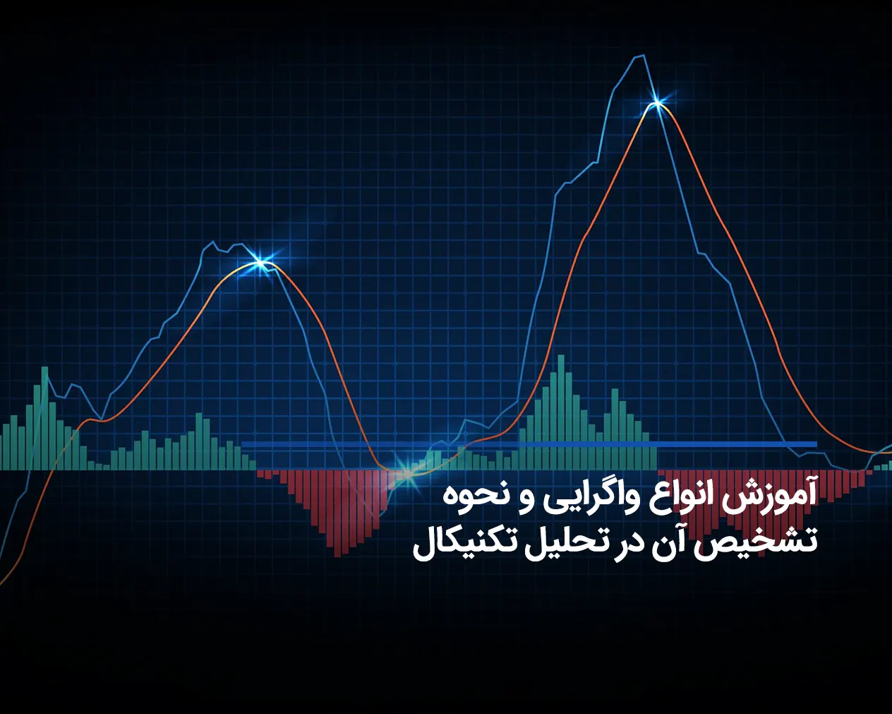 واگرایی‌ها و انواع آن در تحلیل تکنیکال