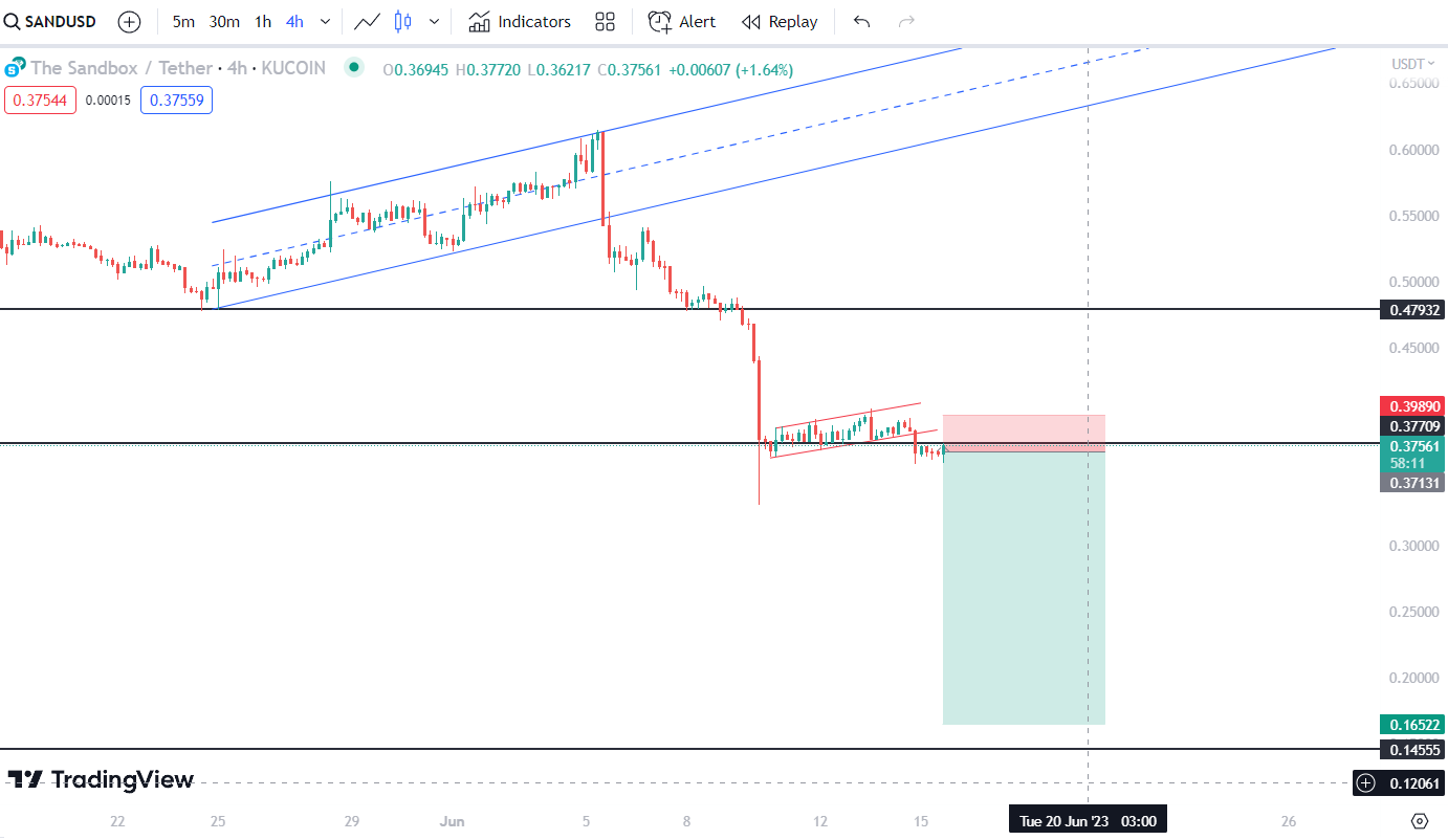 تحلیل رمر ارز سندباکس