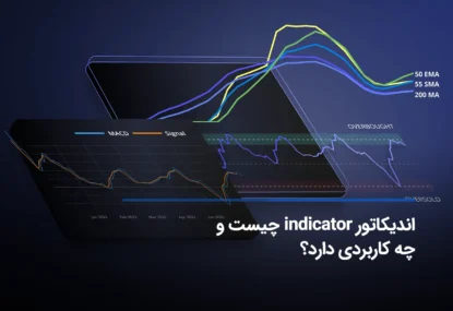 اندیکاتور (indicator) چیست و چه کاربردی دارد؟