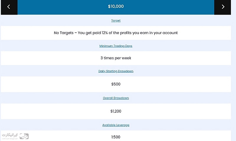 پلتفرم My Forex Funds 