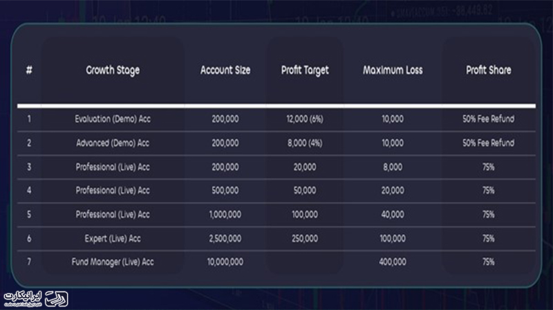 پلتفرم پراپ فرم خارجی Lux trading frame