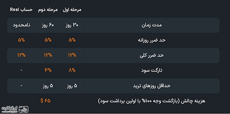 معرفی و بررسی پراپ فرم ایرانی «پراپی»