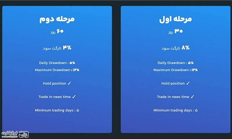 معرفی پلتفرم پراپ فرم سرمایه گذار برتر