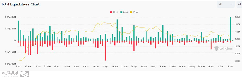 لیکوئیدیشن بازار ایرانیکارت