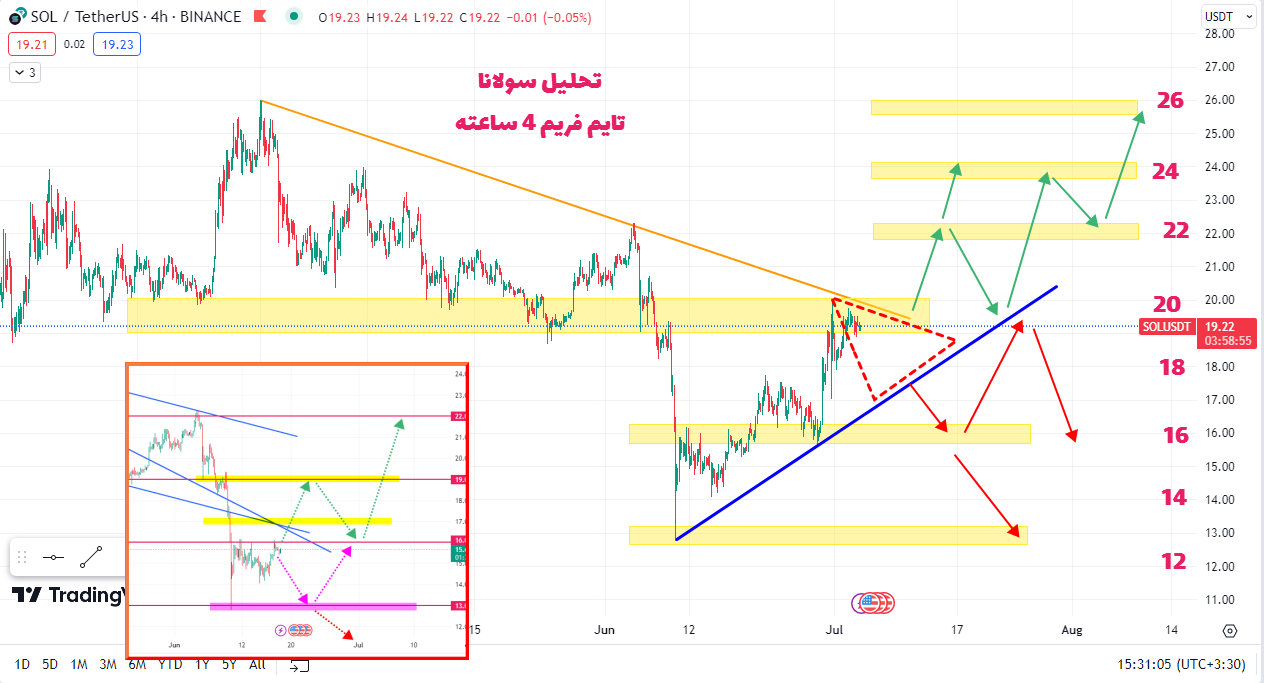 تحلیل سولانا – قسمت دوم – مثلث مهم – 1402/04/13