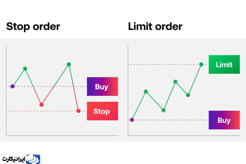 تفاوت سفارش stop و limit چیست؟