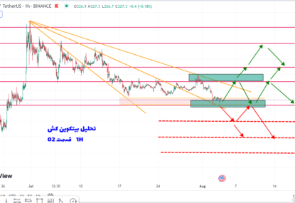 سناریوی سود 8 تا 16 درصدی بیتکوین کش چطوریه؟ | تحلیل بیتکوین کش | قسمت 02 | 13 مرداد 1402