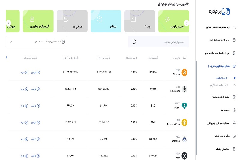 انتخاب بیت کوین برای فروش