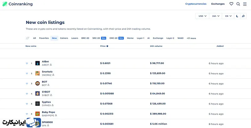 سایت کوین رنکینگ مناسب برای یافتن ارزهای لیست شده جدید