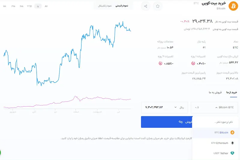 محاسبه تبدیل بیت کوین به تومان با ماشین حساب ارز دیجیتال